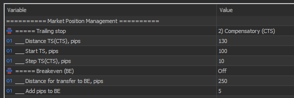  Market Position Management