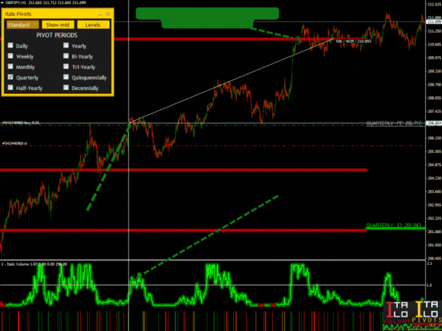 forex pivot indicator forex pivot indicator