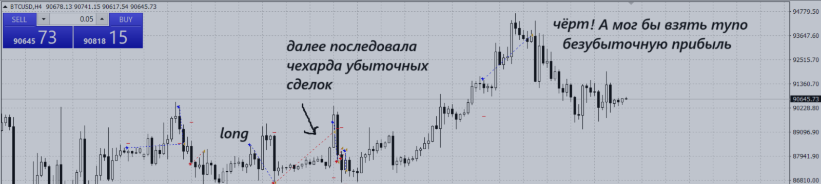 По биткоину тупки