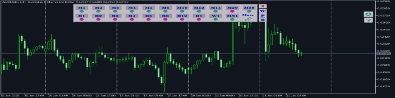 William's Percent Range Multi-Timeframe Indicator for MT5
