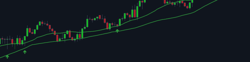 Método de entrada de alto rendimiento en la dirección de la tendencia