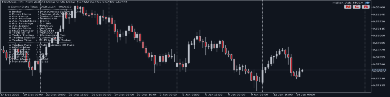 Mastering the Markets with Heiken_Ashi_MCEA: Trade 30 Pairs from a Single Chart