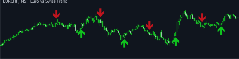 $70 in One Session – Thanks to My Own Indicator, No Neural Networks or AI