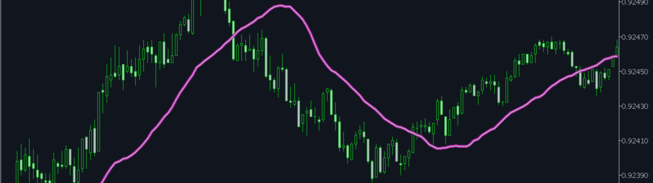 Unlock the secret of successful trend trading with the Anti EMA indicator!