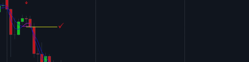 Nous attrapons l'inversion de tendance à l'aide de moyennes Mobiles