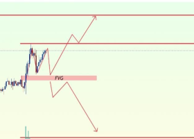 Gold ($XAUUSD$) M30 Analysis: Identifying Key Pivot Zones via Fair Value Gaps (FVG)