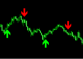 $70 in One Session – Thanks to My Own Indicator, No Neural Networks or AI