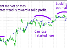 First on the Market: Ensemble EA with Three Model Classes
