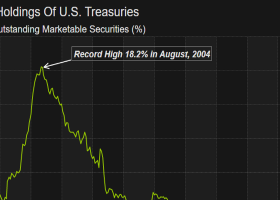 Markets Tossed Around by the Trump Administration – U.S. Selling and Yen Buying Intertwine