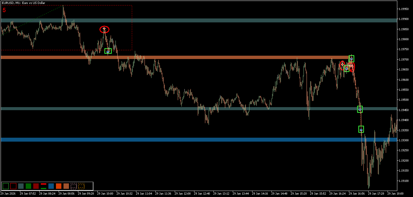 EUR sell