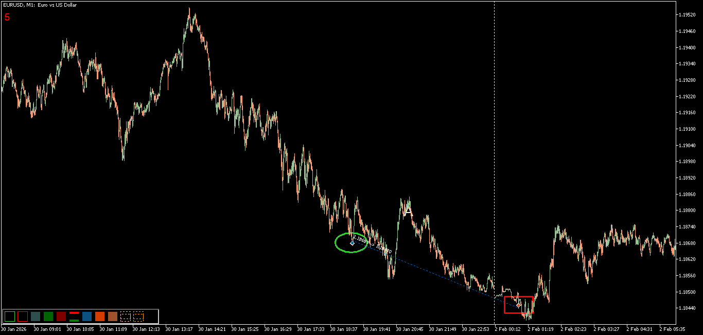 EUR buy