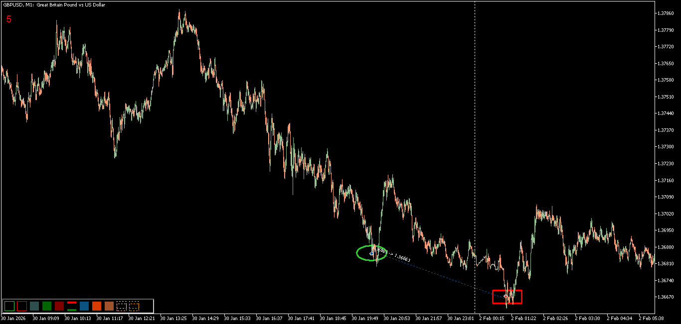 GBP buy