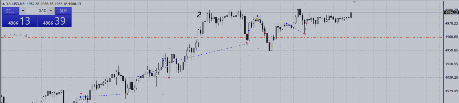 Как я тупил по золоту