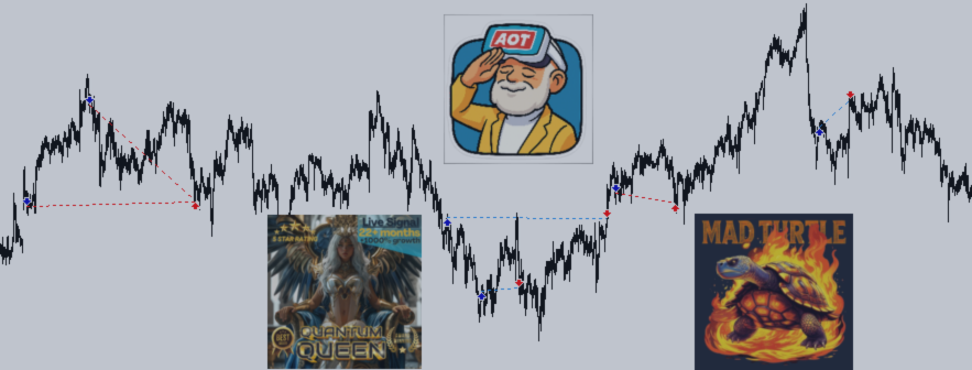 Visualize any mql5 signal history on your chart