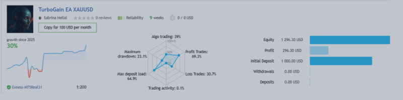 TurboGain EA  Advanced Automated Expert //Real account with a price reduction for a limited time