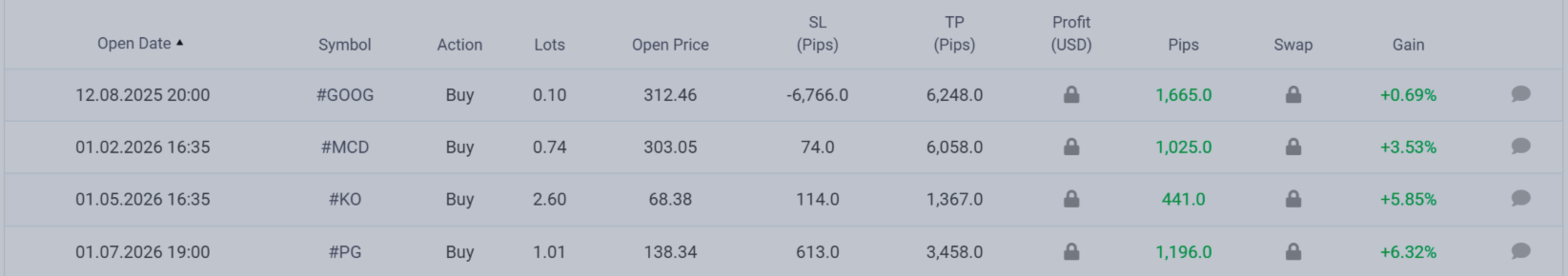 📈 Stock Trader Pro — Long-Term Investment Trading Logic