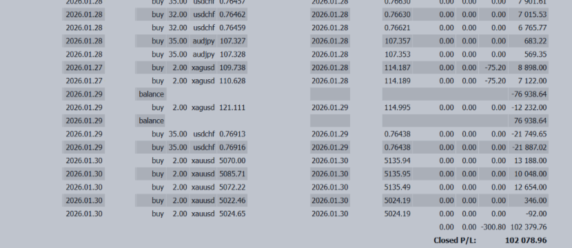 +102,078 USD | From Dollar Distrust to Dollar Reversal — The Moment Market Sentiment Shifted