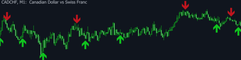Ganhei hoje 97 dólares usando apenas um indicador baseado em estocástico.