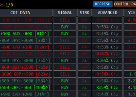 "No indicator Just Pure Math, Data and statistics. Trade Just One fu**ng Candle | 20 Years of Seasonality History