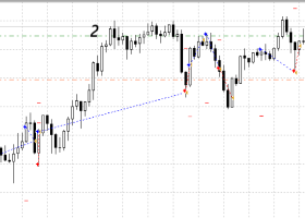 Как я тупил по золоту Как я тупил по золоту