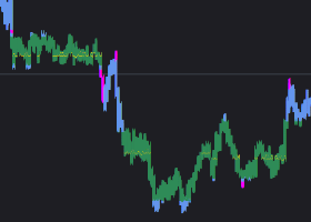 TPO -Time Price Opportunities TPO -Time Price Opportunities