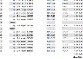 +102,078 USD | From Dollar Distrust to Dollar Reversal — The Moment Market Sentiment Shifted +102,078 USD | From Dollar Distrust to Dollar Reversal — The Moment Market Sentiment Shifted