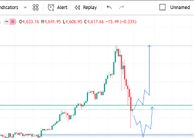 XAUUSD (2-Feb-2026, Analysis) – 4H Chart | Deep Pullback into Demand – Bullish Continuation