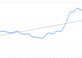 Negociação automática e real 1000% por 3 meses