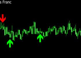 J'ai gagné 97 $ aujourd'hui en utilisant un seul indicateur stochastique.