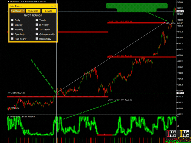 the best volume indicator forex the best volume indicator forex
