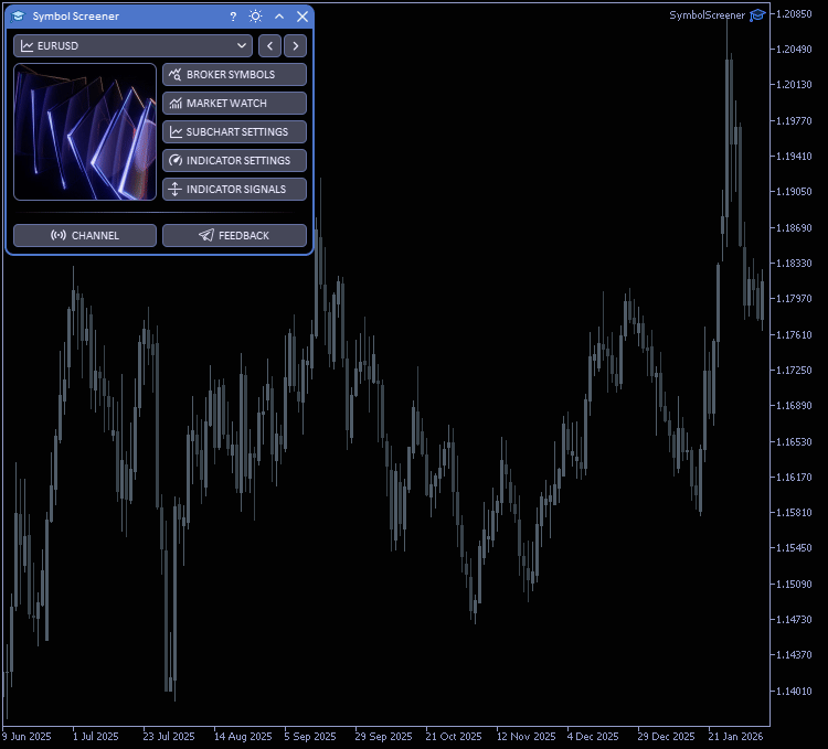 Managing mini-charts in sub-windows