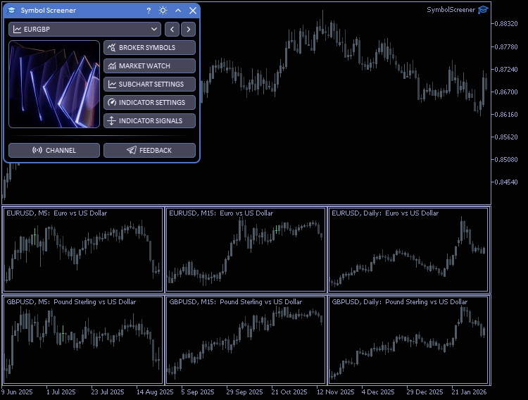 Subchart Settings Window