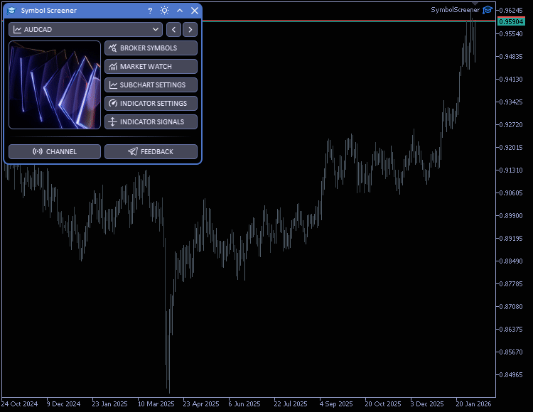 Indicator Settings Window