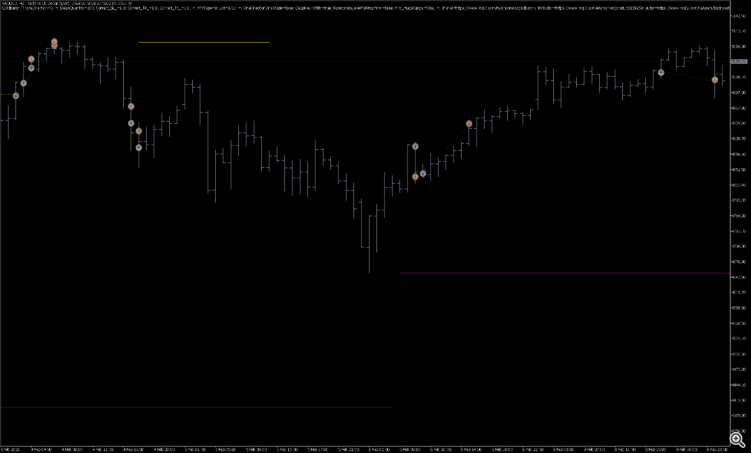 Тестер стратегий