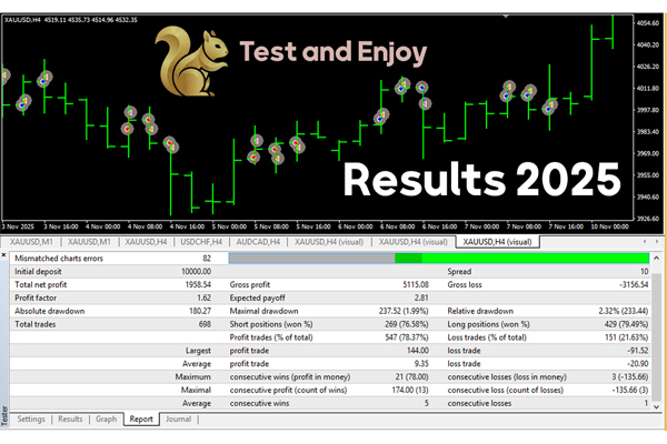 Professional Gold Scalping EA for MT5 & MT4 (2026