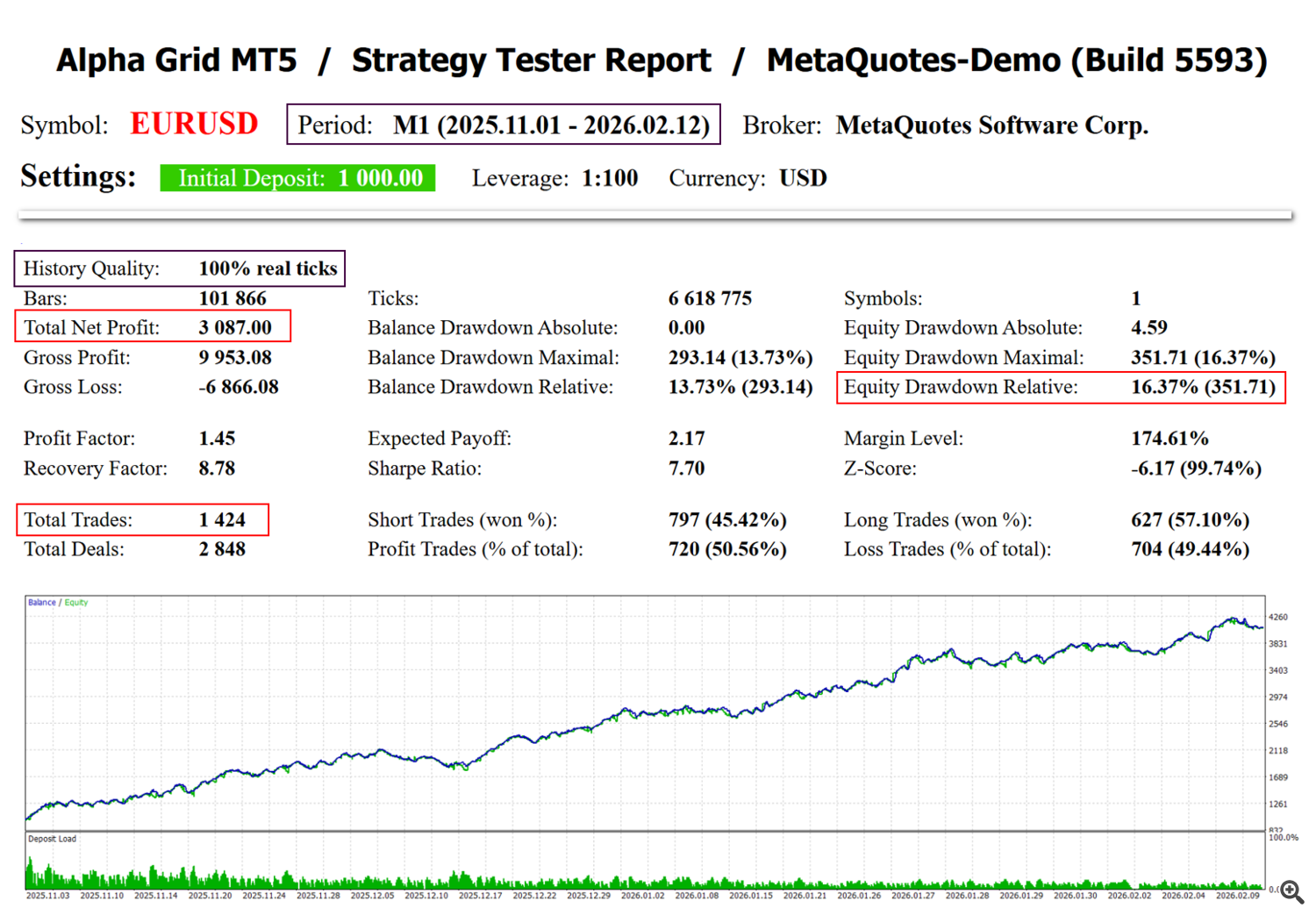 Alpha_Grid_MT5 EURUSD_result_1