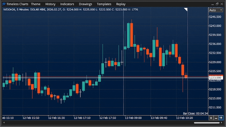 menus in Timeless Charts - MetaTrader 5 Utility menus in Timeless Charts - MetaTrader 5 Utility