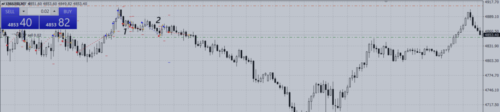 У меня скукожился депозит