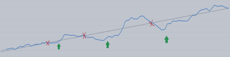 How to choose the best time to launch an Automatic Trading System or subscribe to a Signal