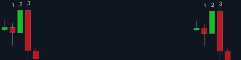 Modello di candela "triplo colpo" ad alte prestazioni + Sistema di trading completo