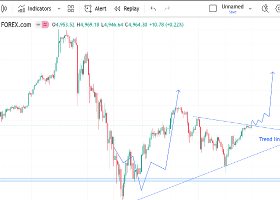 Gold (XAUUSD) 1H Technical Analysis – High-Probability Breakout Setup for Monday, 9 February 2026