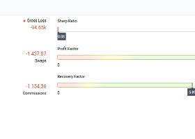 Best MT5 EAs for Gold Trading in 2026: Complete Expert Advisor Review & Comparison