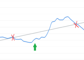 Como escolher o melhor momento para iniciar um sistema de negociação automática ou assinar um sinal