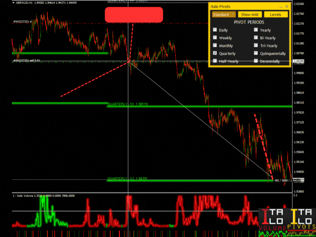 volume forex indicator