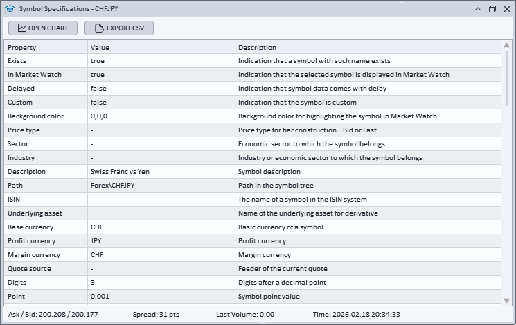 Symbol specification window