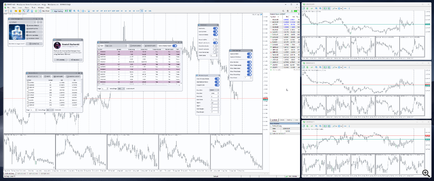 Chart Manager — all application windows on the chart