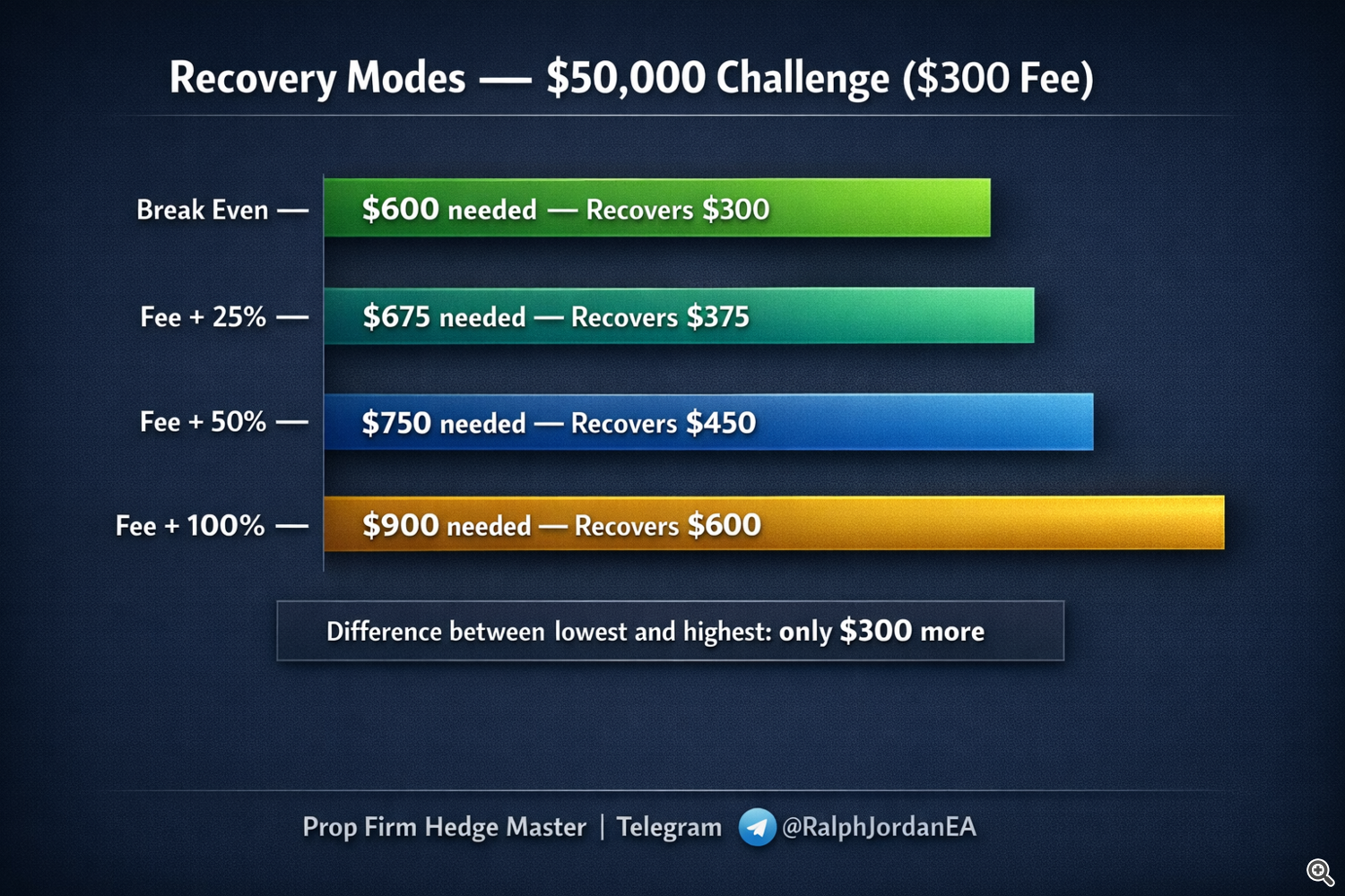 How Much Do You Actually Need to Start 2