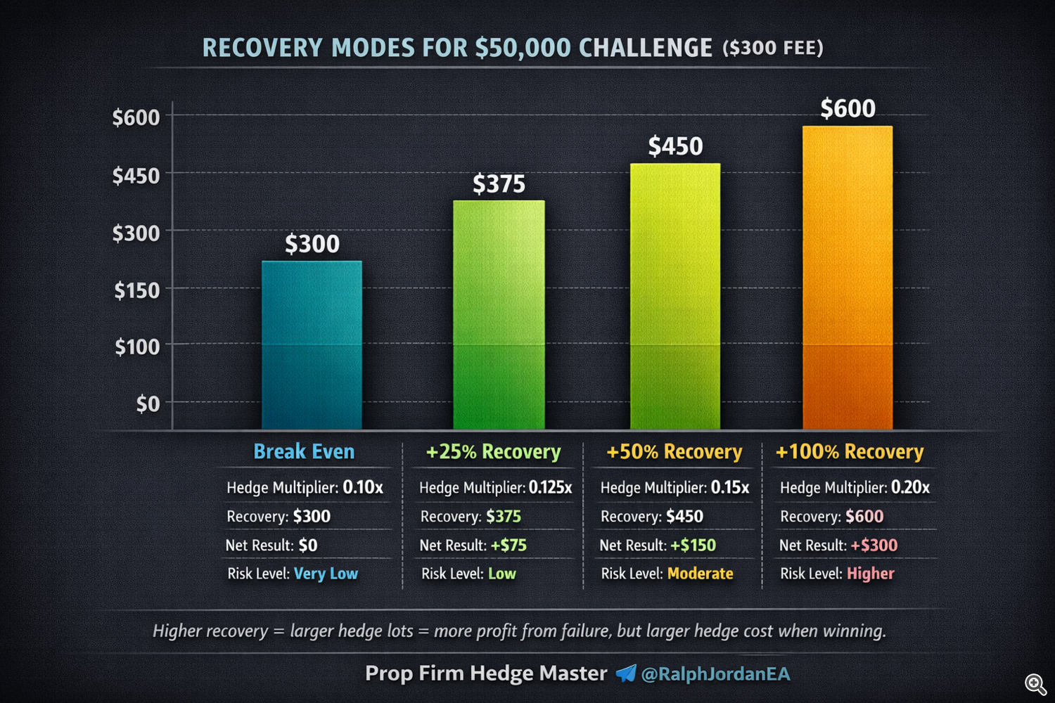 Prop Firm Hedging Explained 2