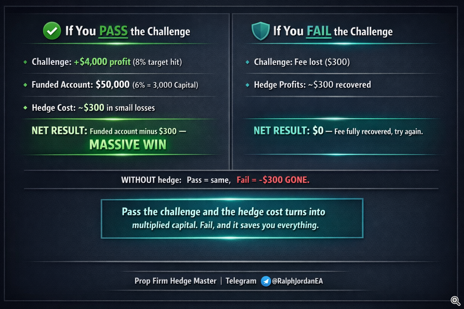 Prop Firm Hedging Explained 3