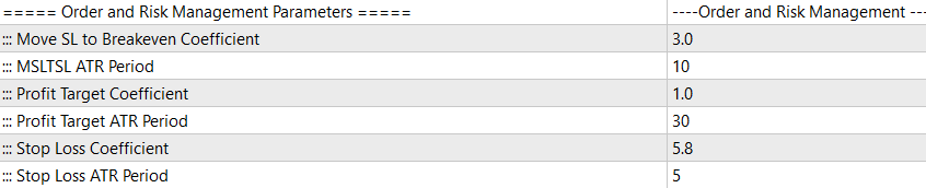 Sentinel EA MT5 Section 3